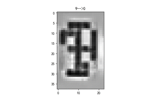▲ 错误的识别字符