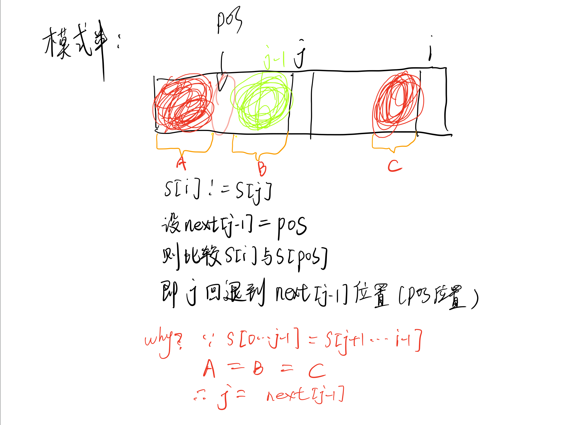 Deepen the understanding of KMP algorithm - Programmer Sought