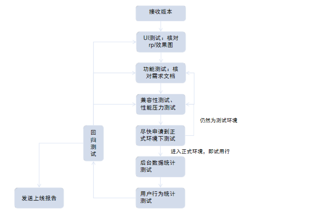 移动端测试—转载