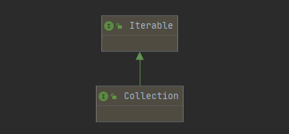 Collection的继承实现关系类图