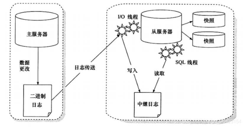 [外链图片转存失败,源站可能有防盗链机制,建议将图片保存下来直接上传(img-T0gngUVz-1602854915732)(C:\Users\Administrator\AppData\Roaming\Typora\typora-user-images\1602667402323.png)]