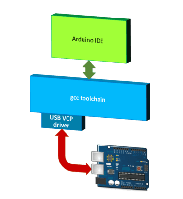 如何用 Visual Studio 2017 开发 Arduino 应用程序_vs2017怎么下载arduino-CSDN博客