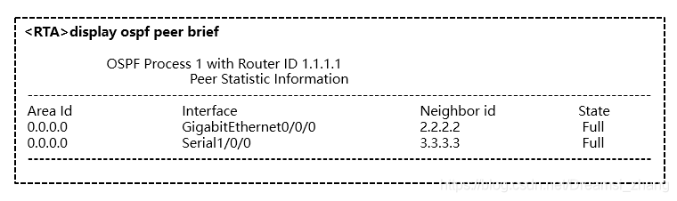 HC120115001  OSPF域内路由