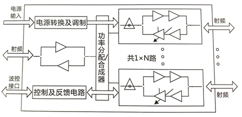 TR组件基础内容-CSDN博客