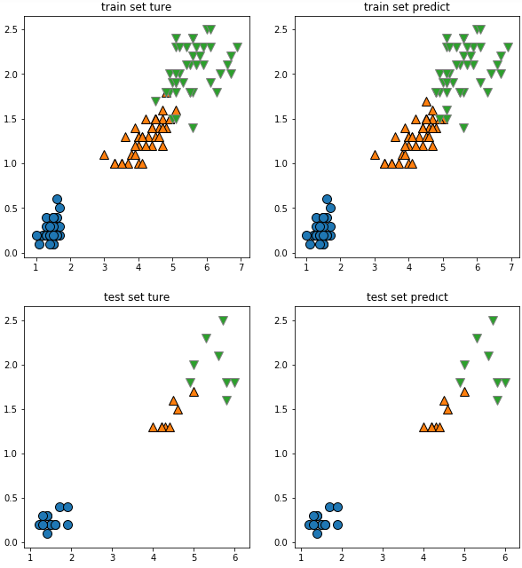 Python iris classification based on BP neural network - Programmer Sought