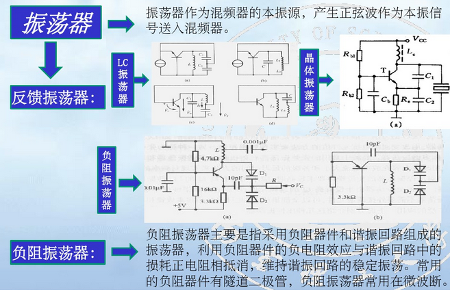 TR组件基础内容_tr组件的基本组成-CSDN博客