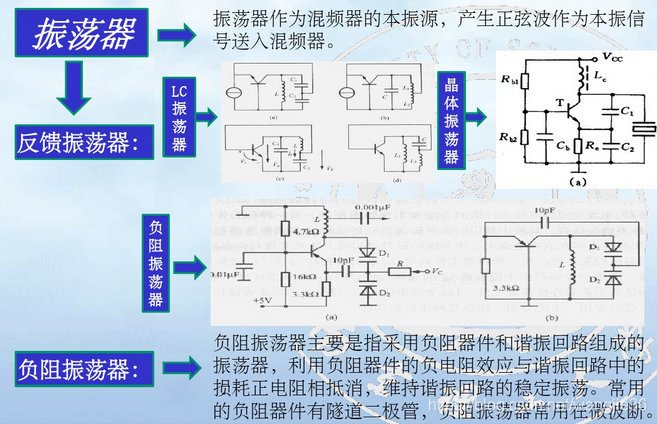 TR组件基础内容_tr组件的基本组成-CSDN博客