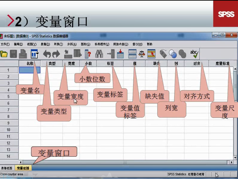 SPSS的入门