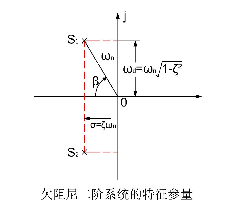 特徵參量