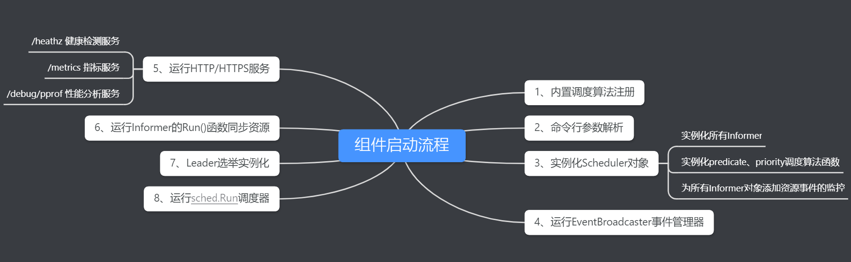 组件启动流程