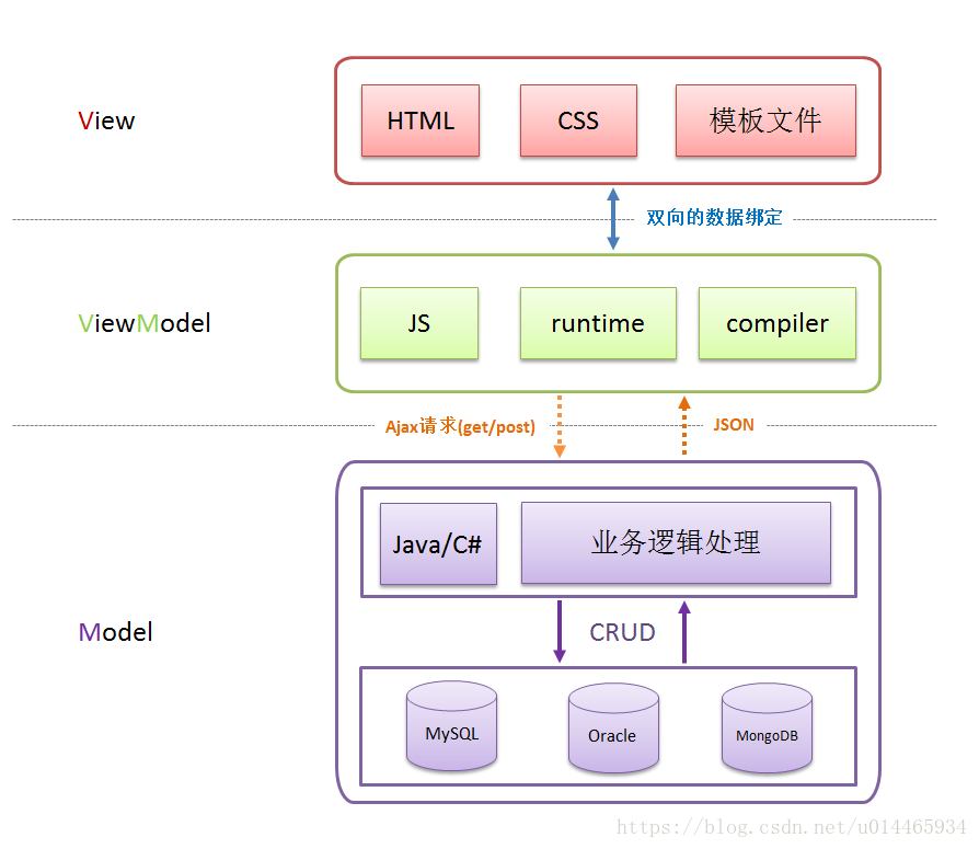 【精选】前端体系结构知识概括-CSDN博客