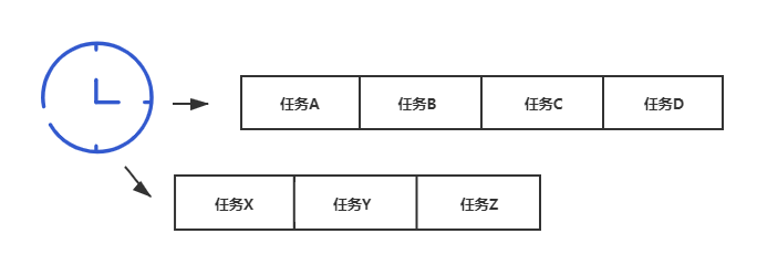 时限调度算法给出的调度顺序_时间片轮转法进行进程调度