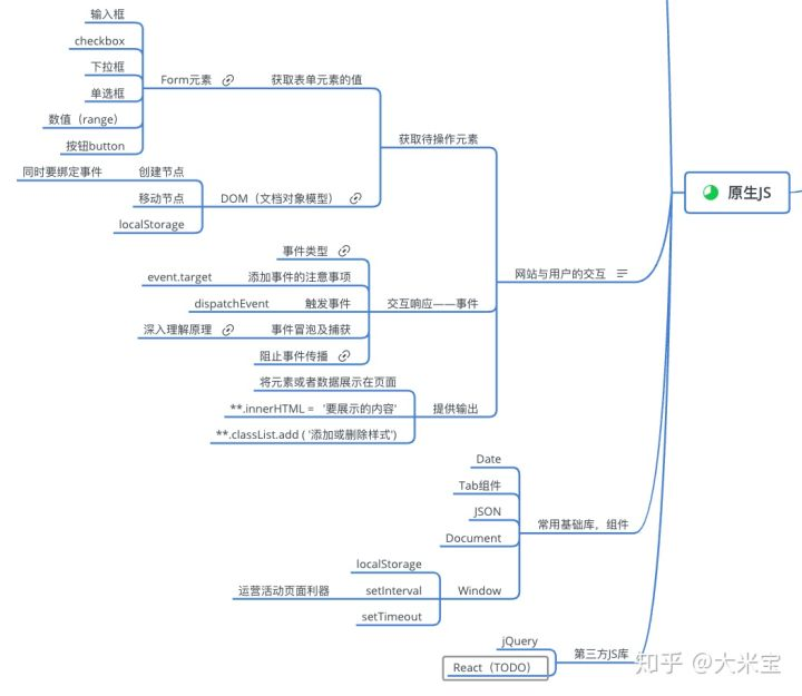 前端体系结构知识概括-CSDN博客