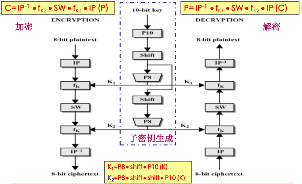 python实现S-DES加密算法-CSDN博客
