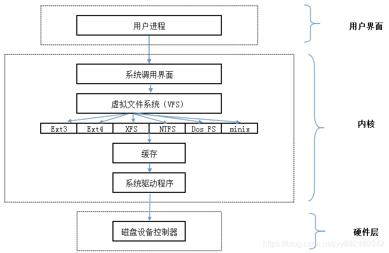 在這裡插入圖片描述