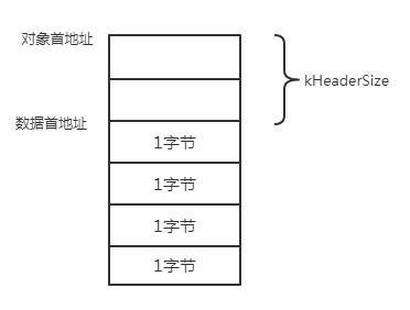 v8源码解析之ByteArray（v8 0.1.5）