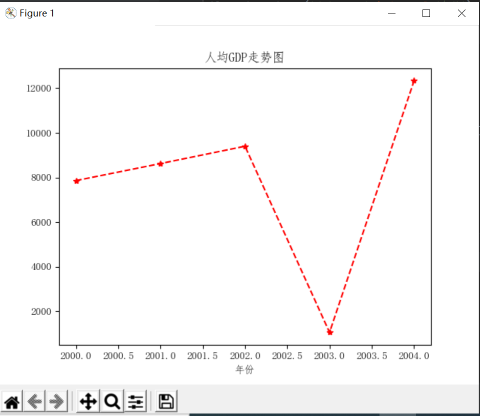 可视化人均gdp_信息可视化