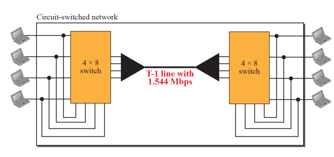 【通讯原理】Ch.8：Switch对于网络通信的重要性_switch 通信-CSDN博客