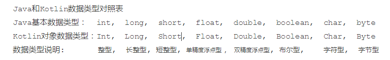 Kotlin数据类型