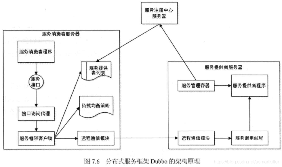 大型网站技术架构：核心原理与案例分析——扩展性