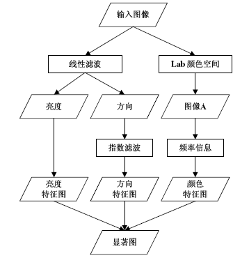 在這裡插入圖片描述