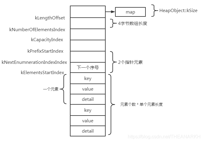 v8源码解析之Dictionary（v8 0.1.5）