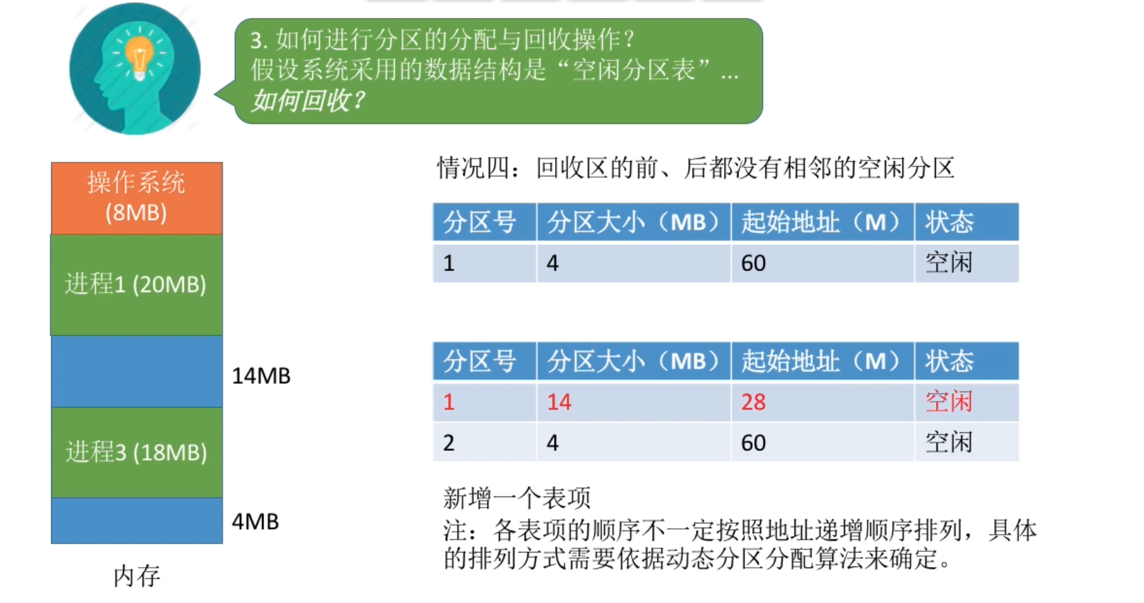 加粗樣式