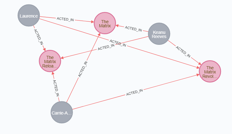 Neo4j导入csv文件的解决_neo4j Load Csv 导入数据看不见进度-CSDN博客