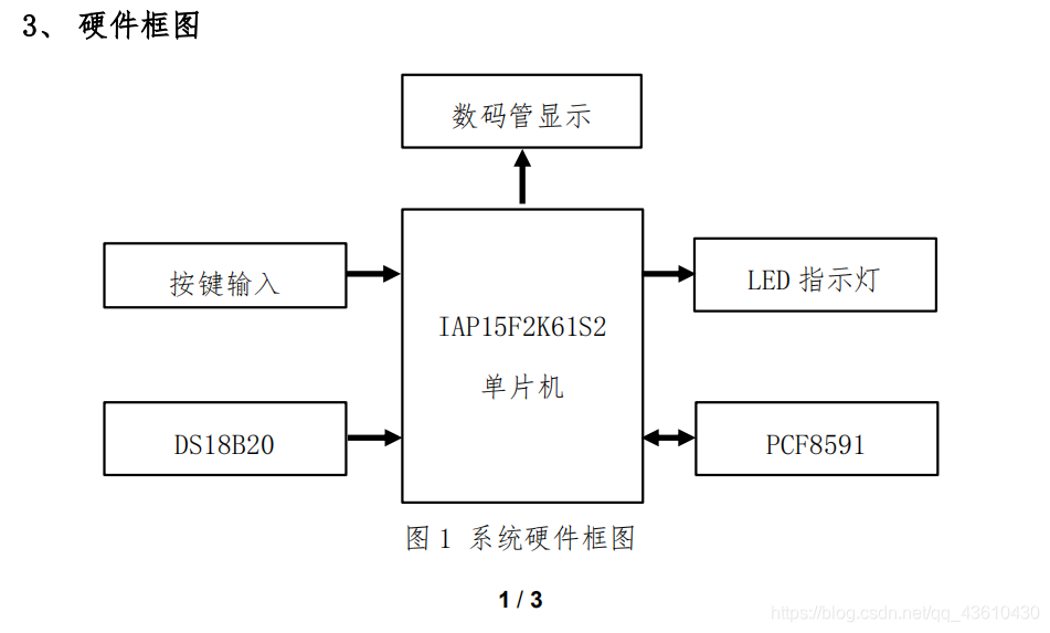 功能需求