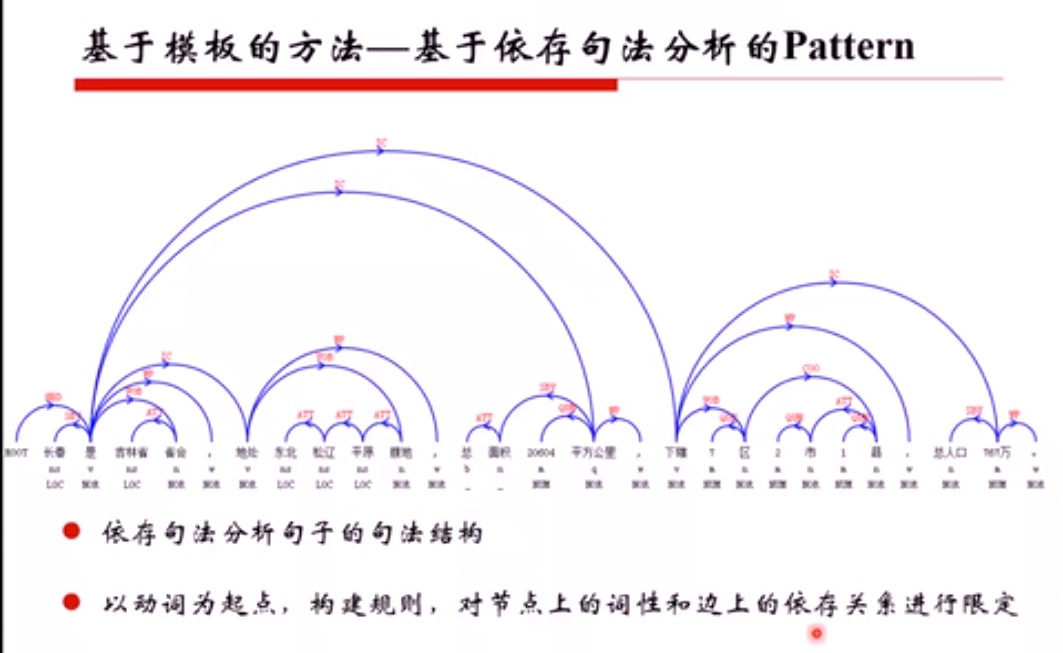 在這裡插入圖片描述