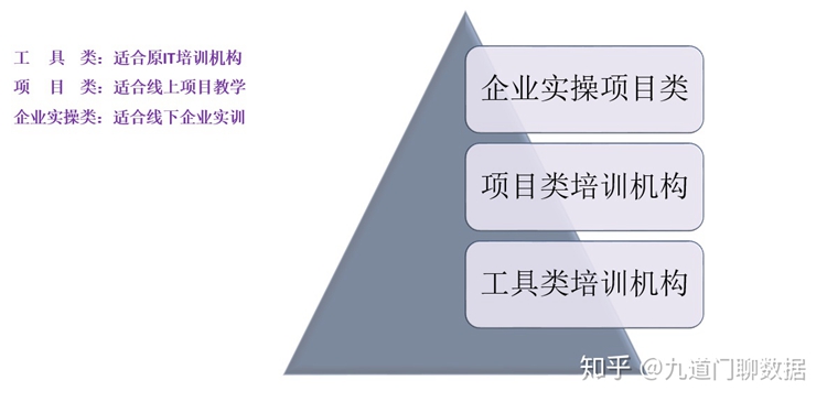大数据分析师岗位,大数据分析师岗位要求