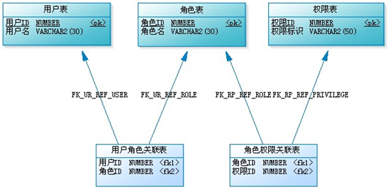 watermark,type_ZmFuZ3poZW5naGVpdGk,shadow_10,text_aHR0cHM6Ly9ibG9nLmNzZG4ubmV0L3FxXzMwODQ3ODQ5,size_16,color_FFFFFF,t_70