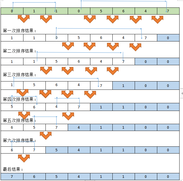 冒泡排序(c语言入门)_冒泡排序c语言的难点-csdn博客