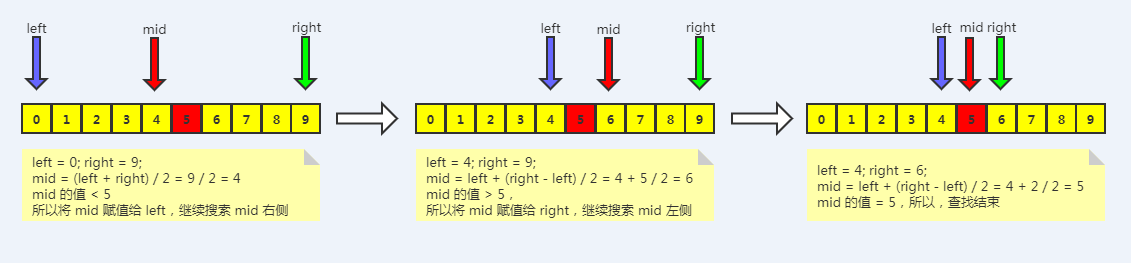 二分图解1