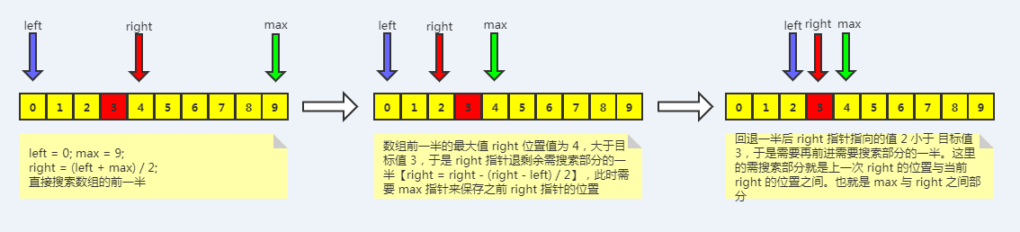 牛客网近日最火的一道二分查找