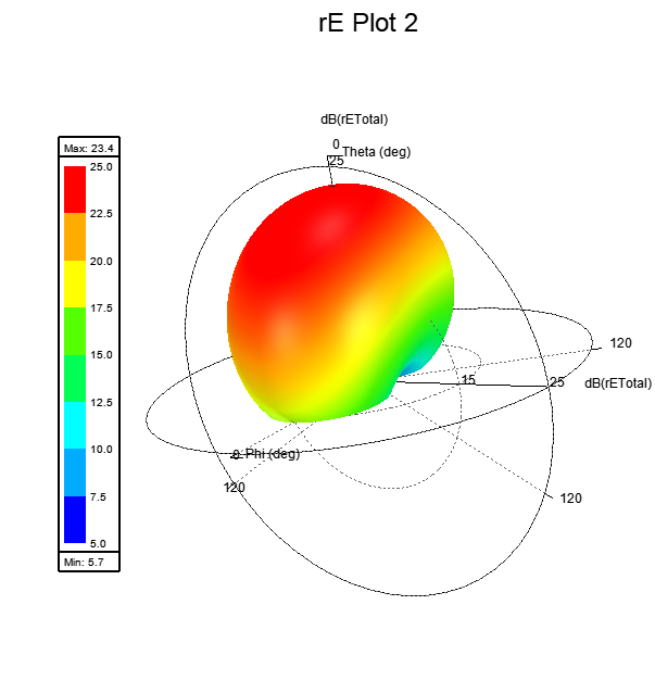 HFSS中使用主从边界条件设计天线_hfss antenna 设计CSDN博客