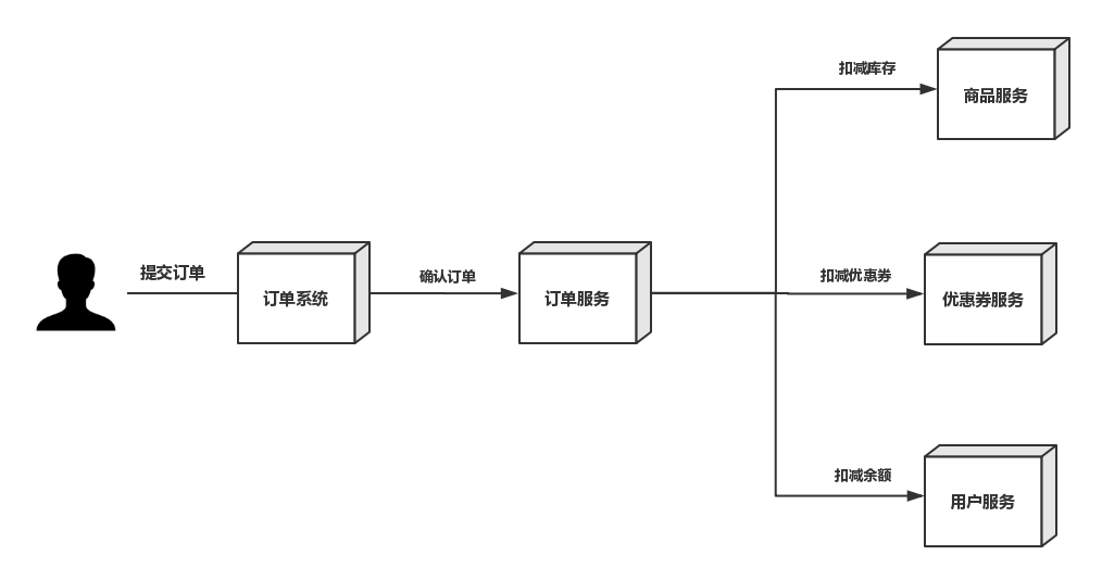 [外鏈圖片轉存失敗,源站可能有防盜鏈機制,建議將圖片儲存下來直接上傳(img-HGE61ULo-1602929081720)(img/下單元件圖.png)]