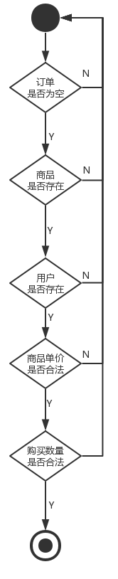 [外链图片转存失败,源站可能有防盗链机制,建议将图片保存下来直接上传(img-XT8NElGT-1602929081736)(img/校验订单(2)].png)