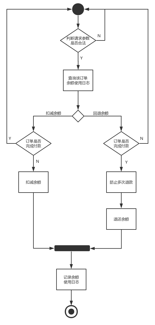 [外鏈圖片轉存失敗,源站可能有防盜鏈機制,建議將圖片儲存下來直接上傳(img-R9C8K9Sy-1602929081739)(img/更改使用者餘額.png)]