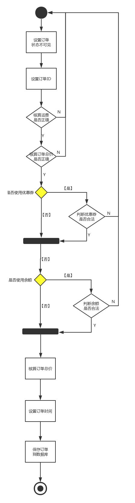 [外鏈圖片轉存失敗,源站可能有防盜鏈機制,建議將圖片儲存下來直接上傳(img-PYlp42gy-1602929081737)(img/生成預訂單.png)]