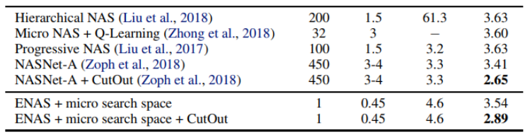 NAS算法对比