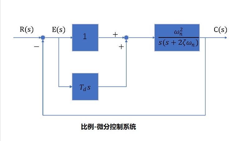 比例微分控制系统