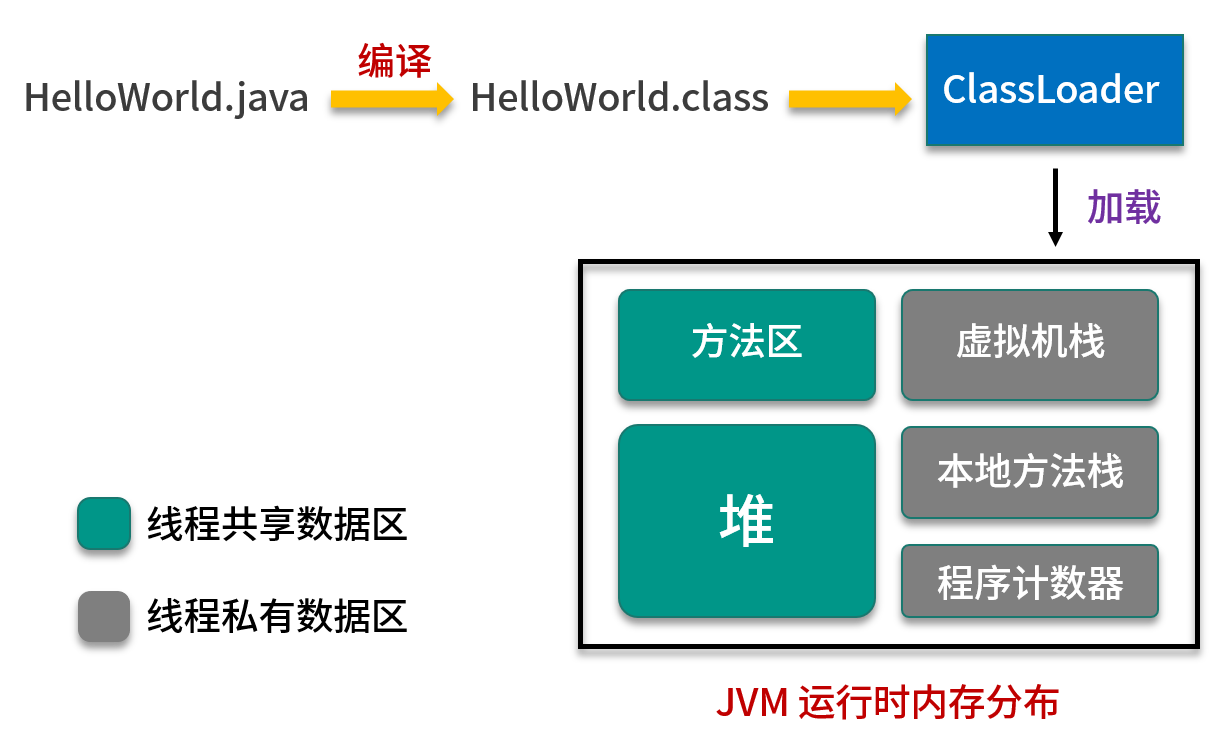 Android工程师进阶34讲学习笔记 Wangyongyao19的博客 Csdn博客