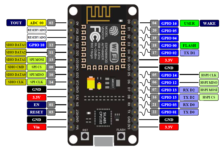 基於arduino開發通過blinker讓nodemcu實現8路繼電器app端狀態監視和