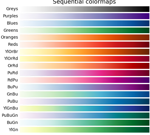 用Python绘制Heatmap_python heatmap-CSDN博客