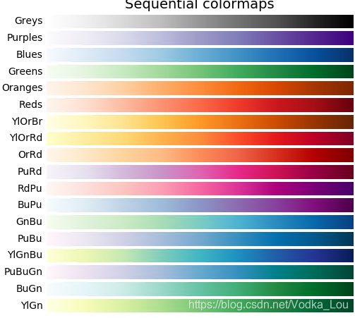 用Python绘制Heatmap_python heatmap-CSDN博客