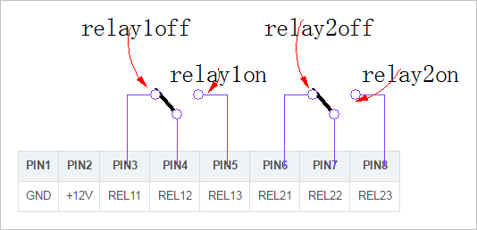 ▲ 开关对应的关系