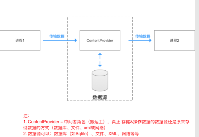 Android应用测试基础（一）_android 应用测试-CSDN博客