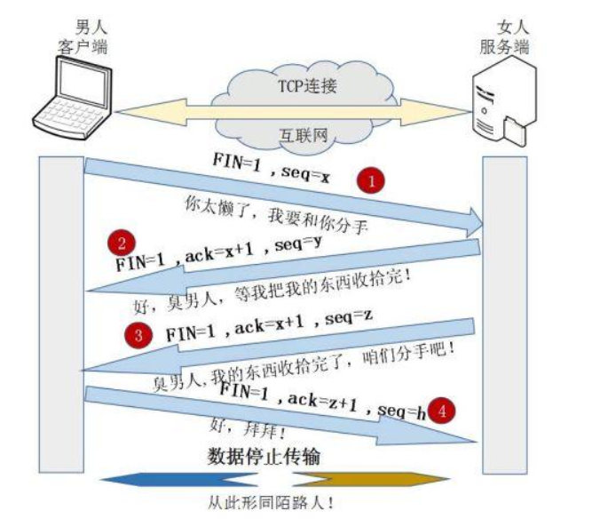 [外链图片转存失败,源站可能有防盗链机制,建议将图片保存下来直接上传(img-OYRfULa8-1602950014135)(https://pics5.baidu.com/feed/48540923dd54564e5260495ce0006487d0584fb6.jpeg?token=c3a743af38e25ff66deb6a07891be58e&s=C584FC1A71CFF4EE1A75A45203007073)]