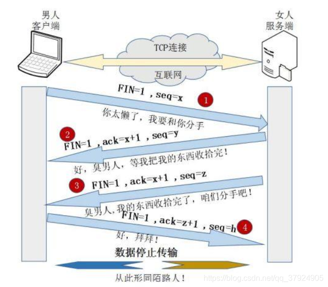 [外链图片转存失败,源站可能有防盗链机制,建议将图片保存下来直接上传(img-OYRfULa8-1602950014135)(https://pics5.baidu.com/feed/48540923dd54564e5260495ce0006487d0584fb6.jpeg?token=c3a743af38e25ff66deb6a07891be58e&s=C584FC1A71CFF4EE1A75A45203007073)]